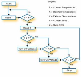 LabVIEW核心課程1 - 軟件開發方法