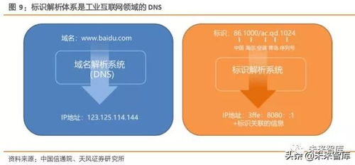 工業互聯網綜合報告 打造精準數據體系，賦能中國制造