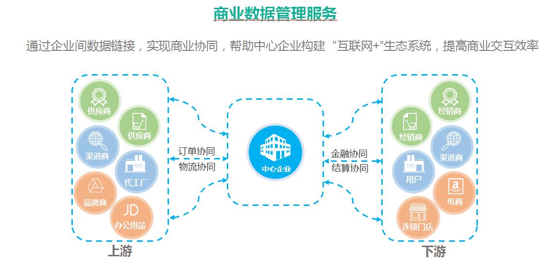 海格云鏈 驅動跨境運輸與互聯網數據服務，賦能企業供應鏈數字化轉型