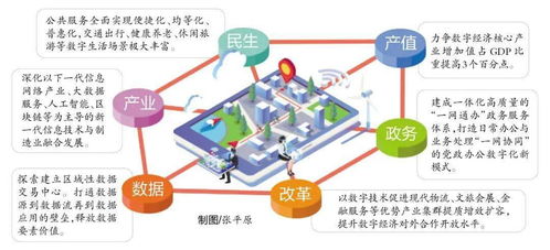 十四五數(shù)字廈門專項(xiàng)規(guī)劃 互聯(lián)網(wǎng)數(shù)據(jù)服務(wù)引領(lǐng)城市智慧轉(zhuǎn)型